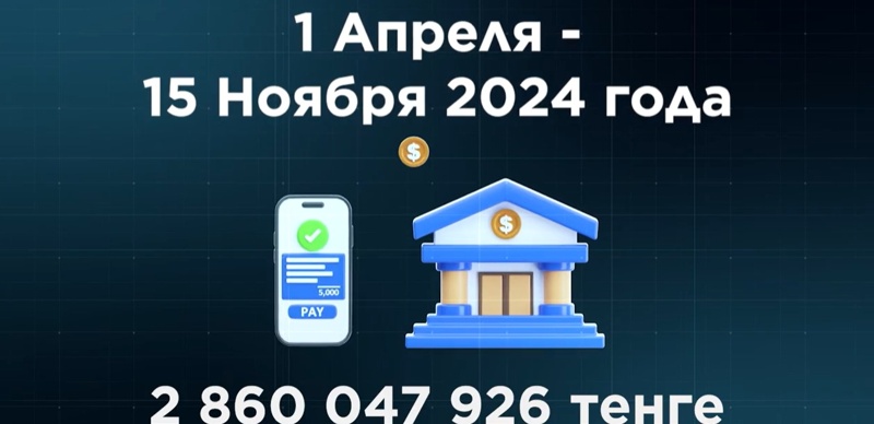 Перизат Кайрат Перизат Кайрат