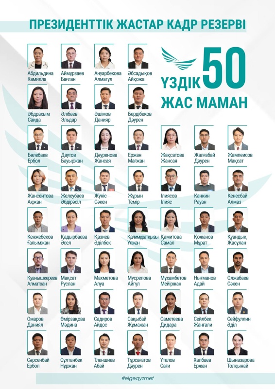 Президентский молодежный кадровый резерв Президентский молодежный кадровый резерв