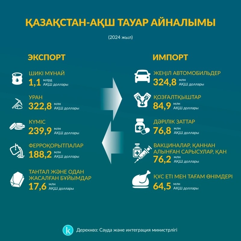 инфографика