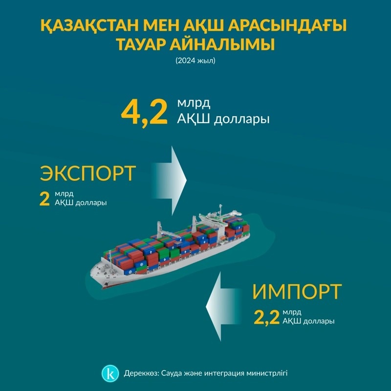 инфографика