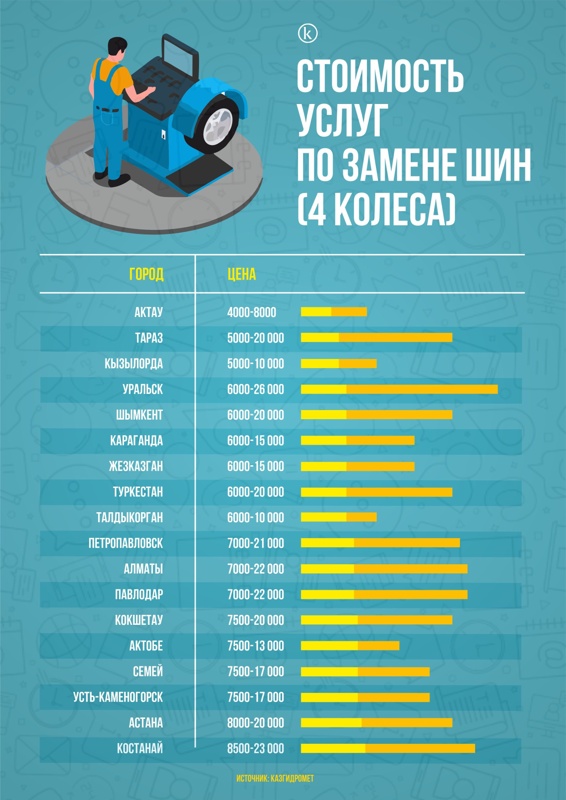 замена шин а