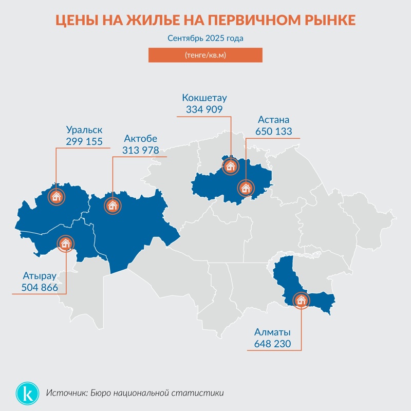 Цены на жилье