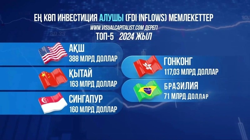 «Жаһан жайы» дастури «Жаһан жайы» дастури