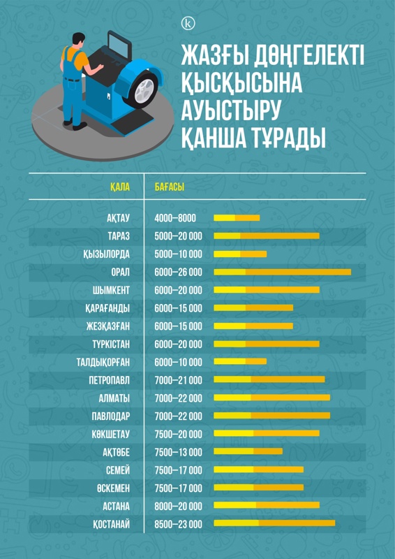 дөңгелек ауыстыру