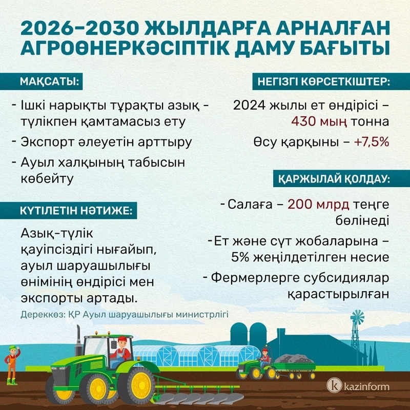 инфографика