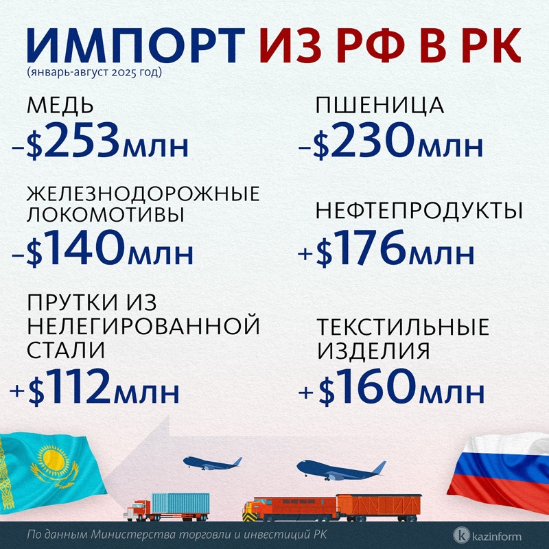 Инфографика