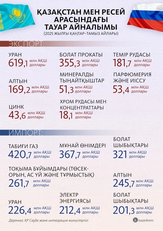 инфографика