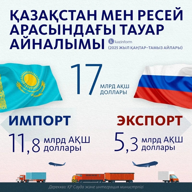 инфографика