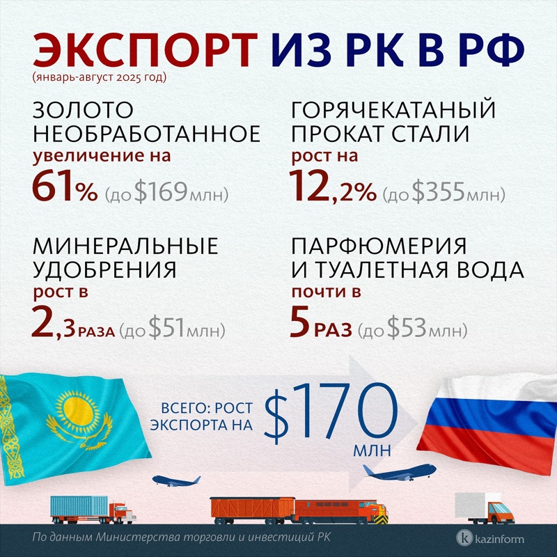 Инфографика