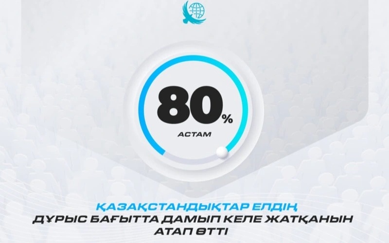 ижтимоий сўровнома