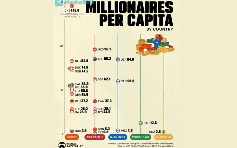 Switzerland, millionaires, money, wealth, luxury