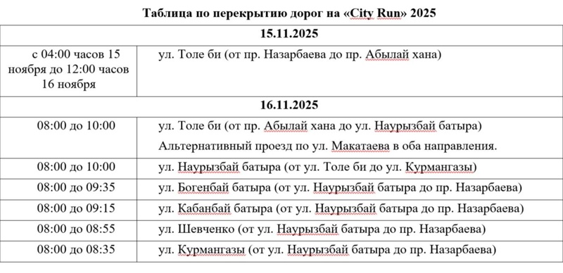 Несколько улиц перекроют в Алматы из-за забега City Run