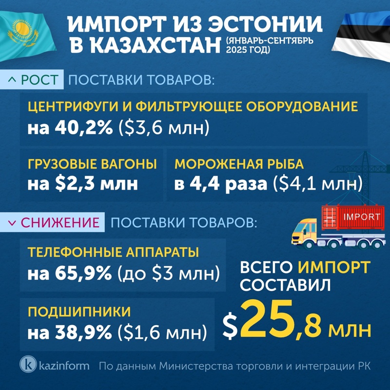 Инфографика Инфографика