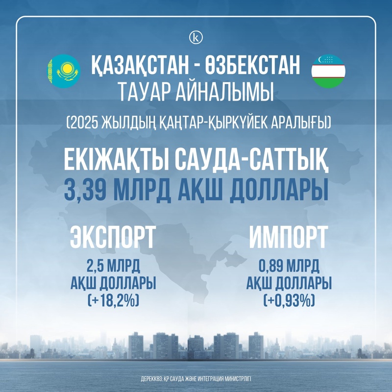 中亚地缘政治平衡：哈乌关系如何塑造地区未来？