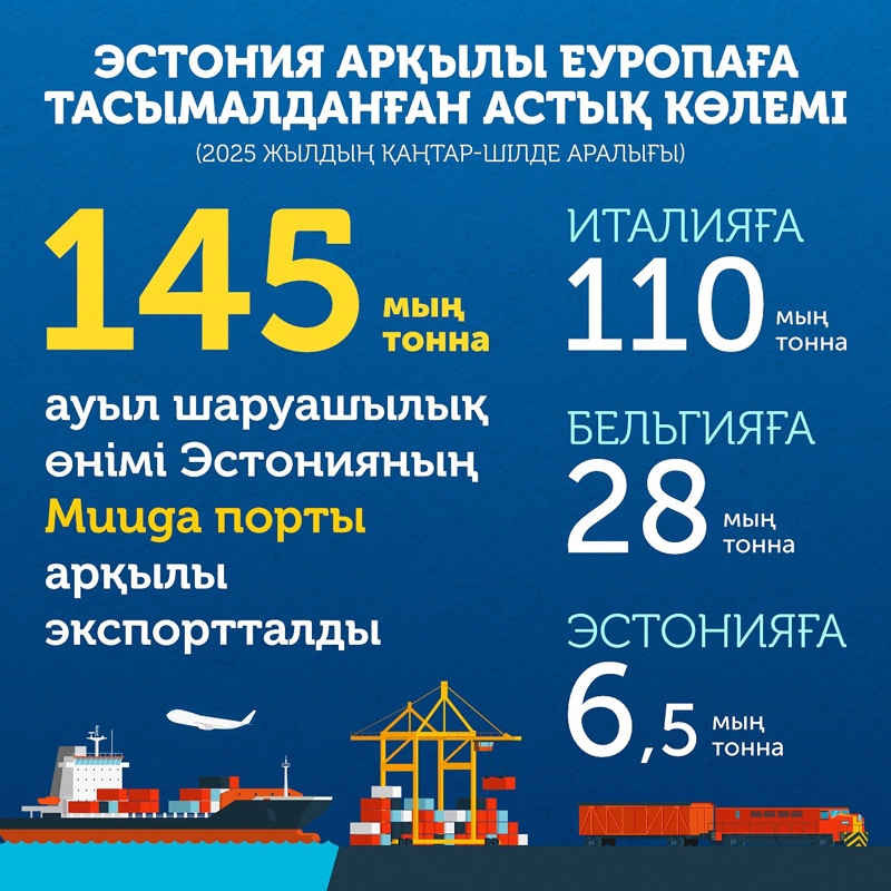 Эстония арқылы өтетін астық астық