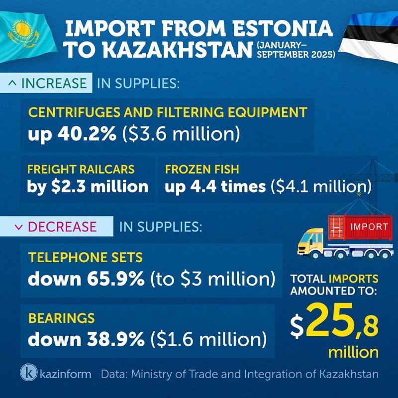 From raw materials to technologies: How Kazakhstan and Estonia are building a new-generation partnership From raw materials to technologies: How Kazakhstan and Estonia are building a new-generation partnership