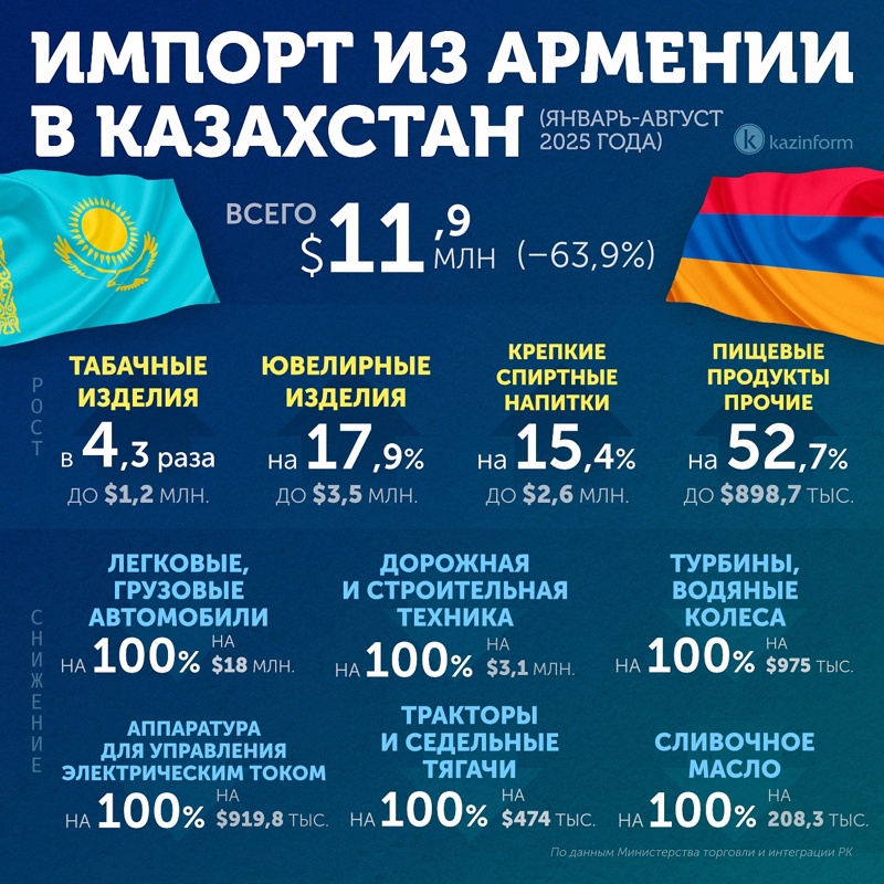 Инфографика Инфографика