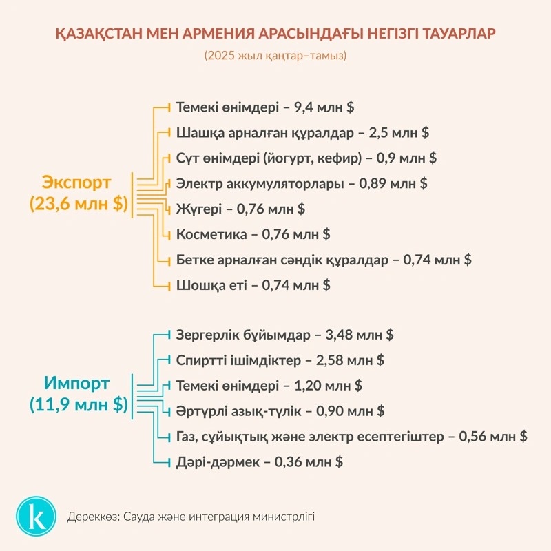 инфографика