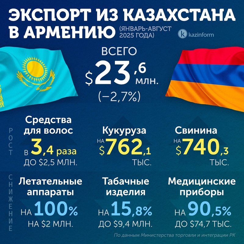 Инфографика Инфографика