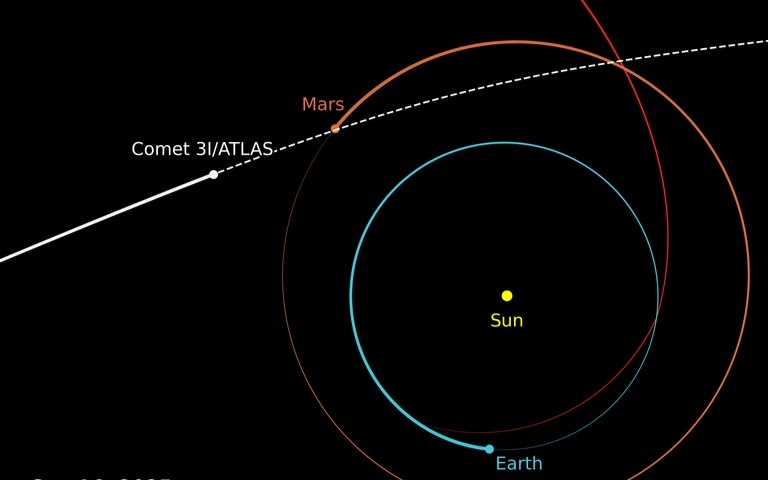 3I/ATLAS 3I/ATLAS кометасы