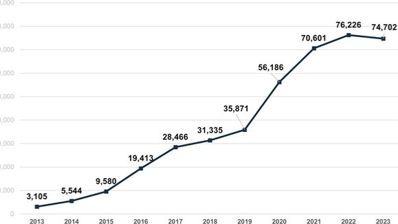 инфографика