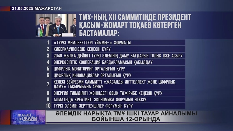 Түркі әлемінің бірлігі: тарихтан экономикалық интеграцияға дейін