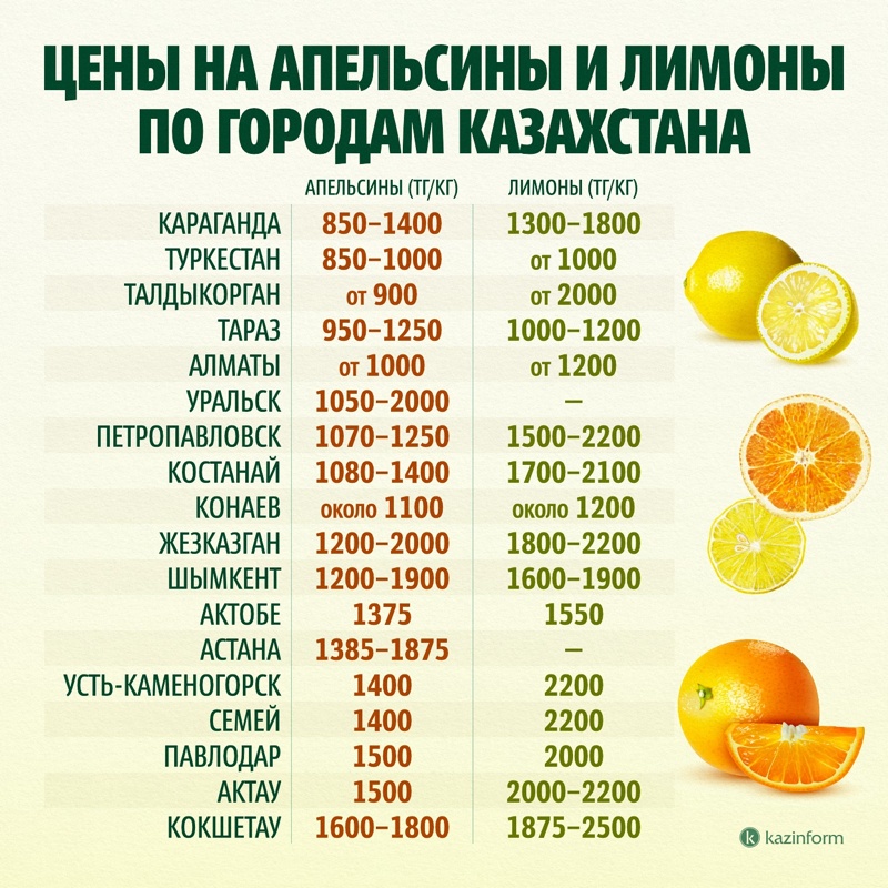 инфографика а