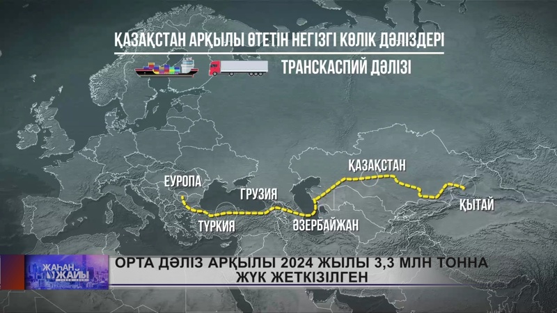 Түркі әлемінің бірлігі: тарихтан экономикалық интеграцияға дейін