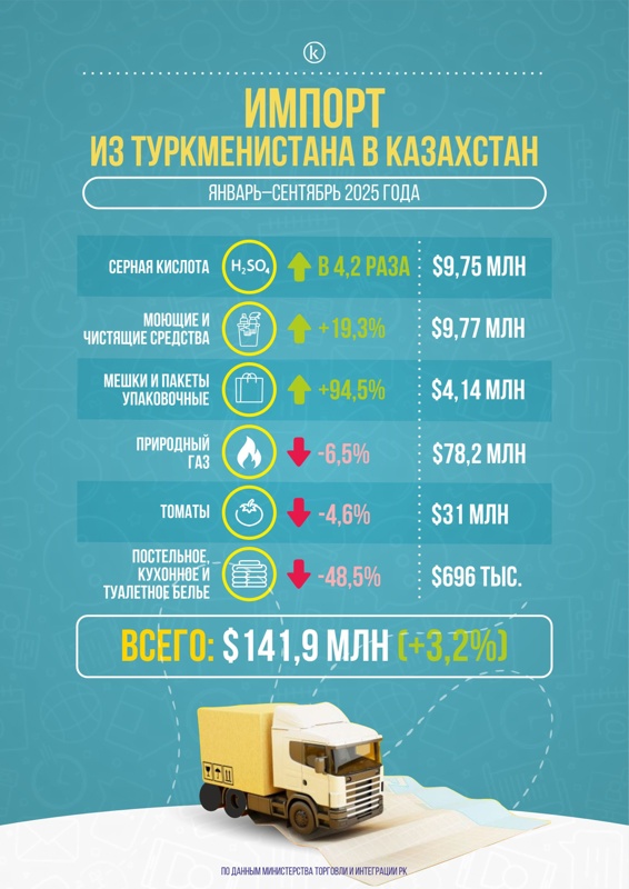 Инфографика