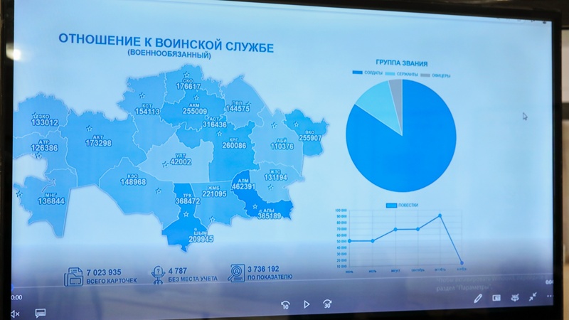 Смарт военкомат Смарт военкомат