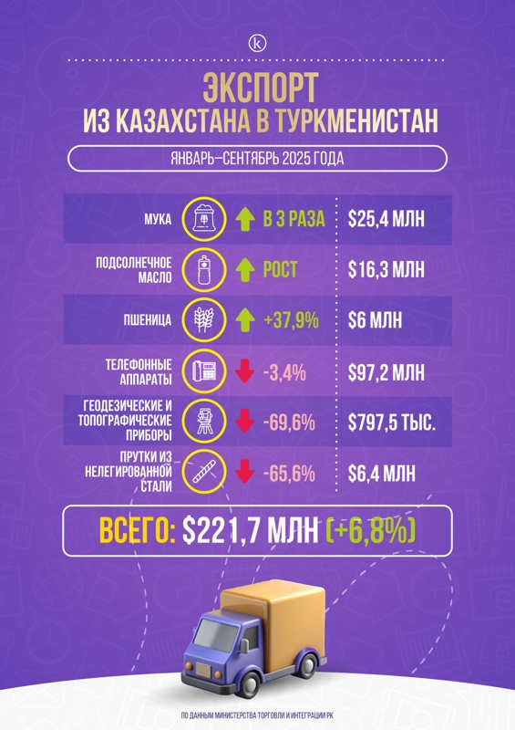 Инфографика