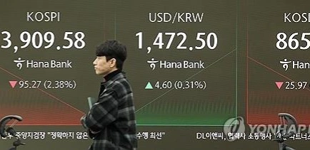 Seoul shares tumble amid AI bubble fears; won plunges to 7-month low