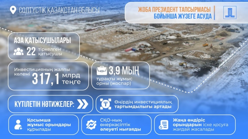 Qyzyljar арнайы экономикалық аймағы