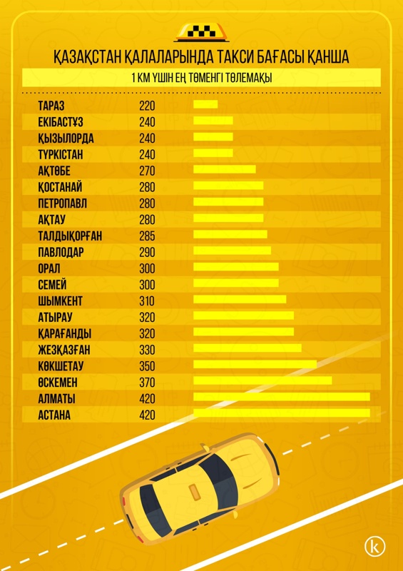 такси қызметі