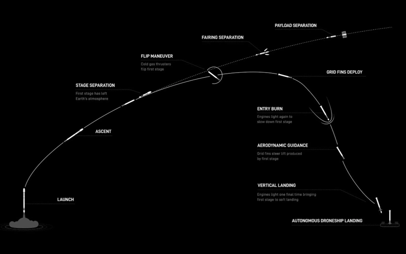 SpaceX lit up the night sky of California