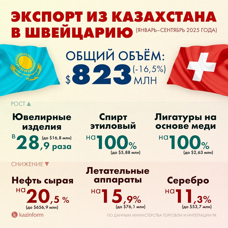 Инфографика Инфографика