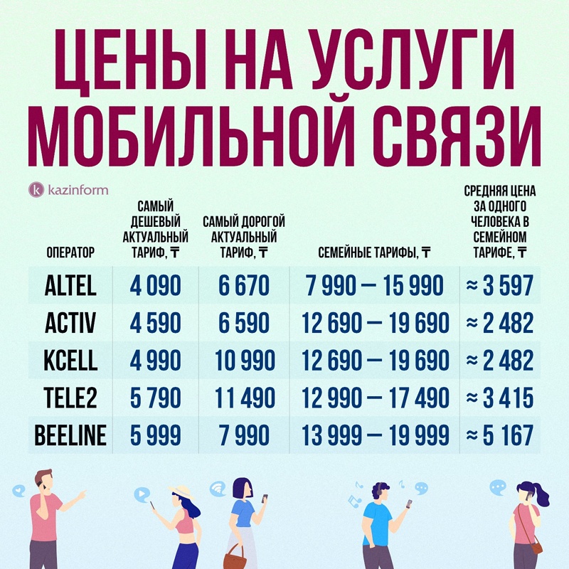 мобильная связь а