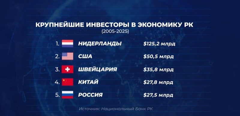 инвестиции