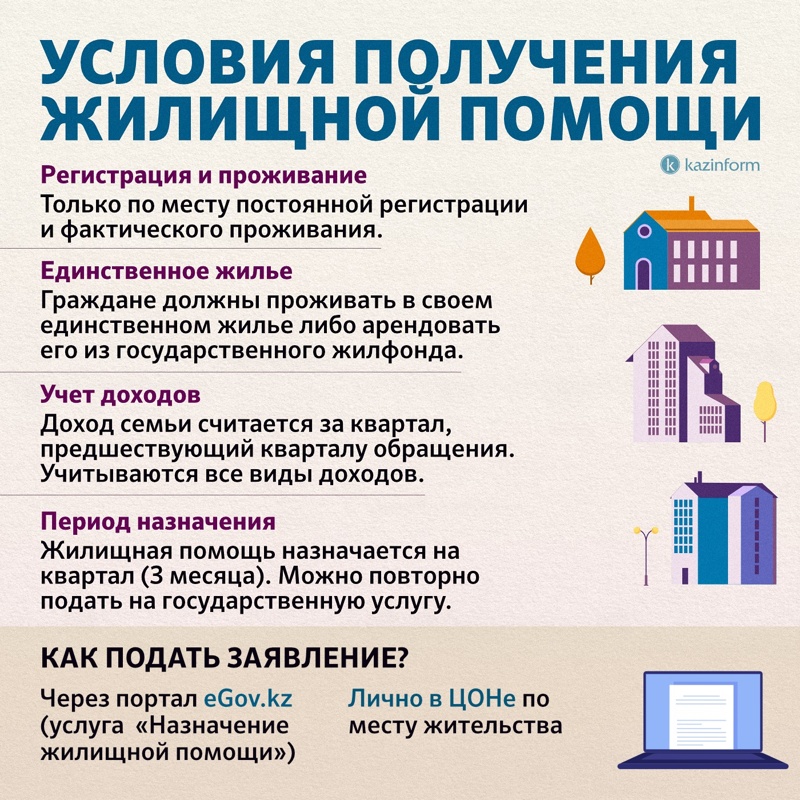 Условия получения жилищной помощи