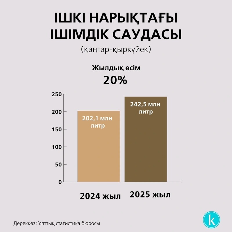 инфографика инфографика