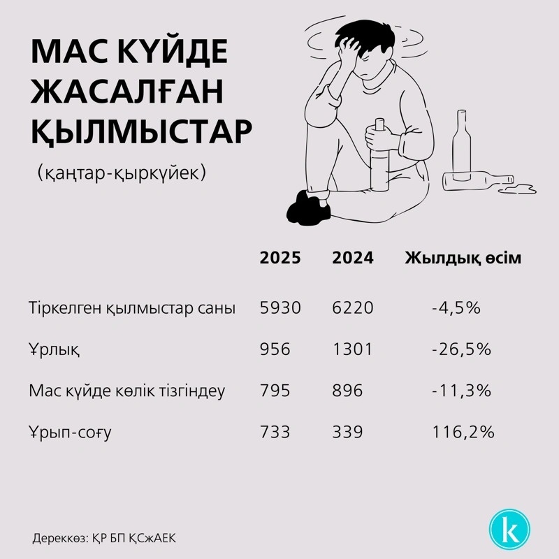 инфографика инфографика