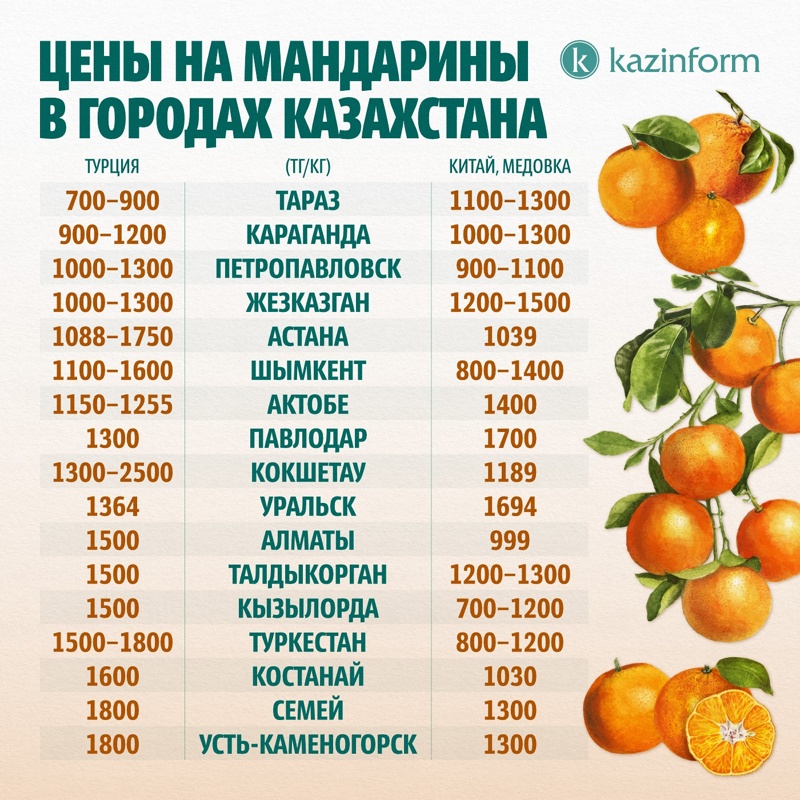 мандарины а