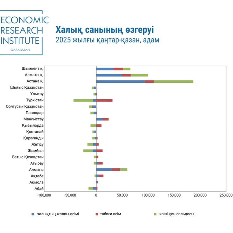 Экономикалық зерттеулер институты Экономикалық зерттеулер институты