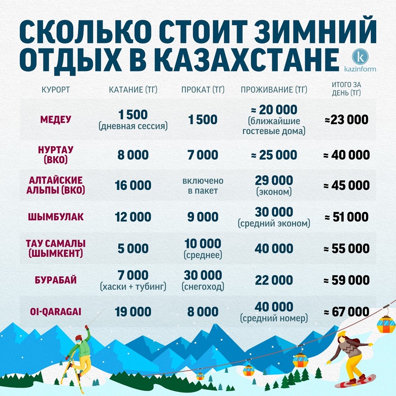 зимний отдых а