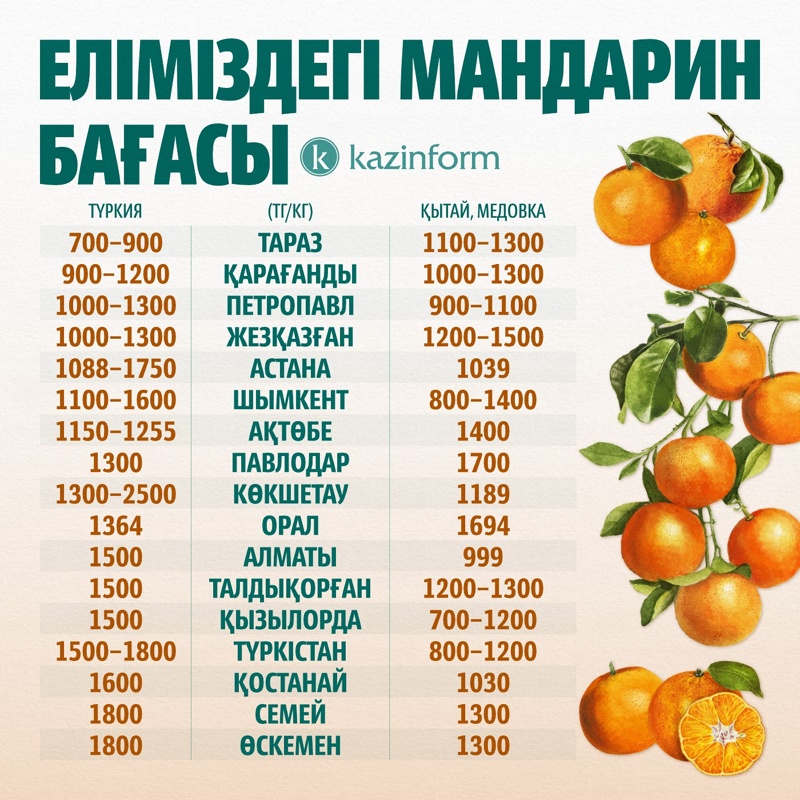 мандарин мандарин бағасы