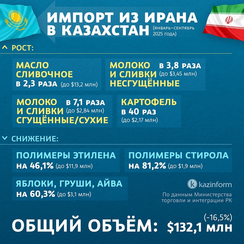 Инфографика Инфографика