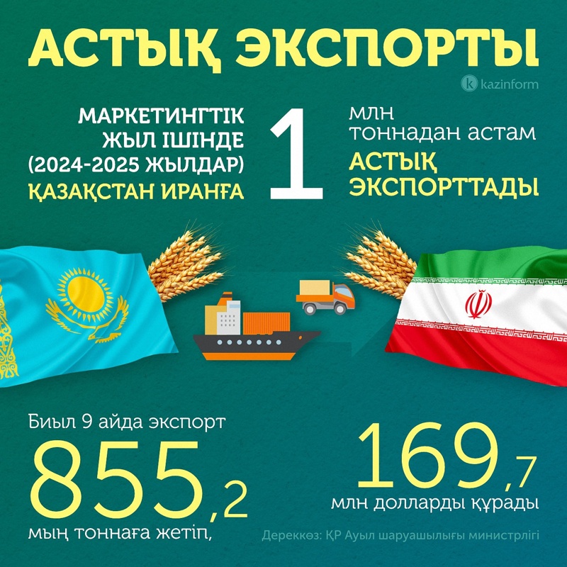 Иранға астық сату астық