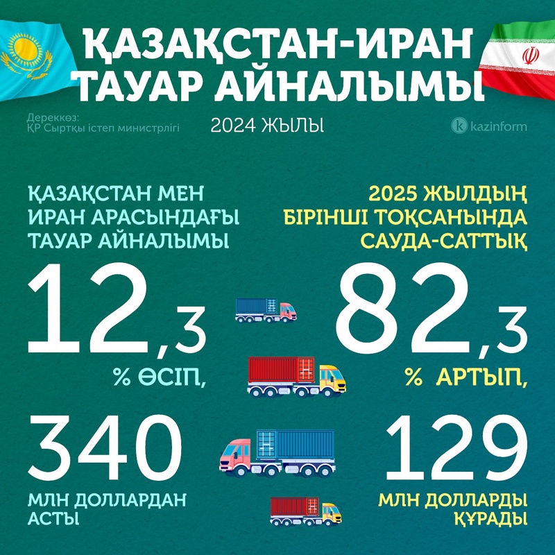 Иранмен сауда Иран