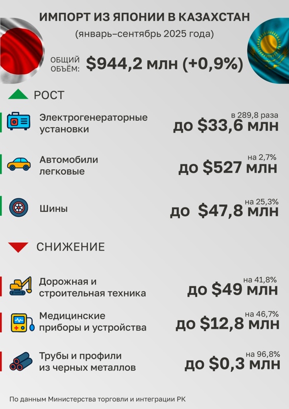 Инфографика