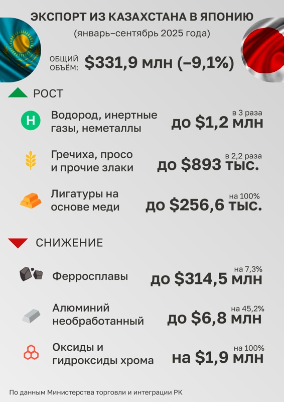 Инфографика